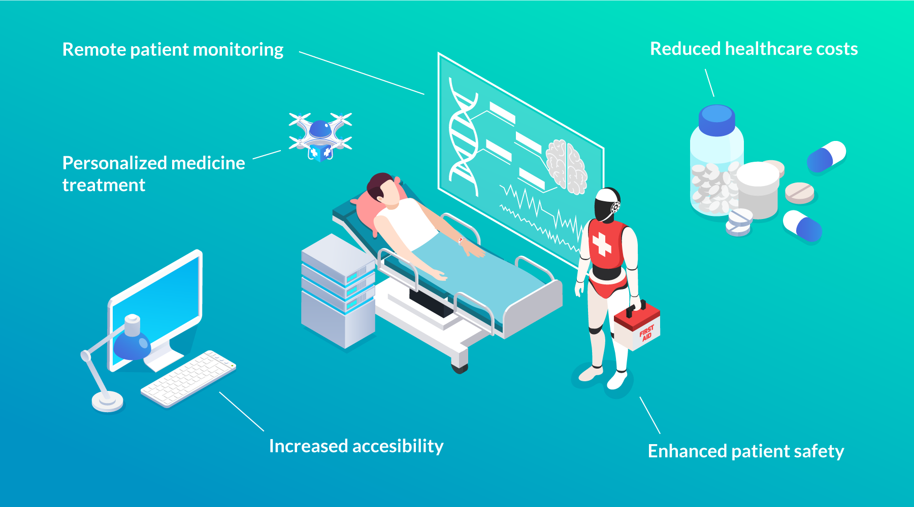 iot-in-healthcare An image explaining all the uses of iot in healthcare<br />