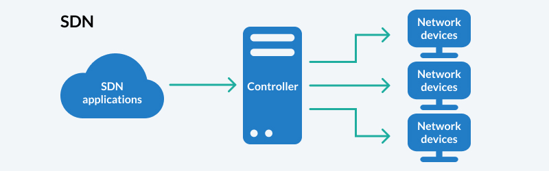 how-sdn-works 