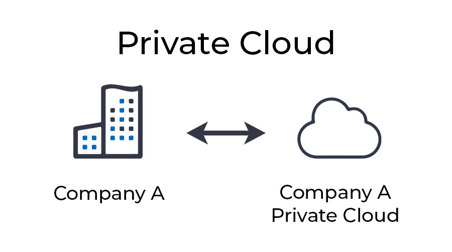 Private-cloud-illustration