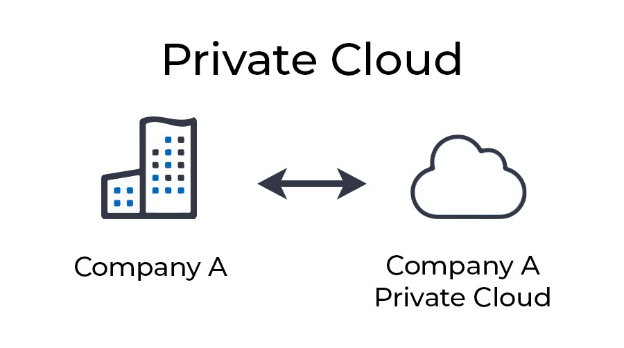 banner1 Private-cloud-illustration