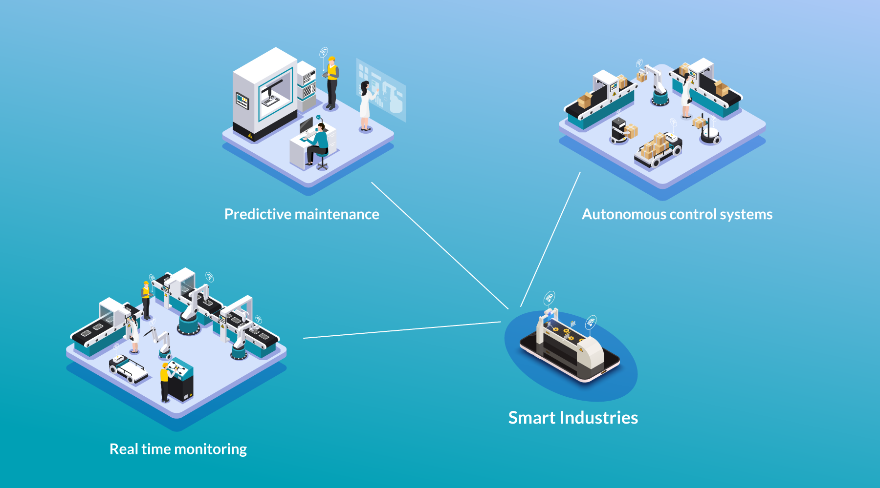an image explaining all the uses of iot in industrial automation