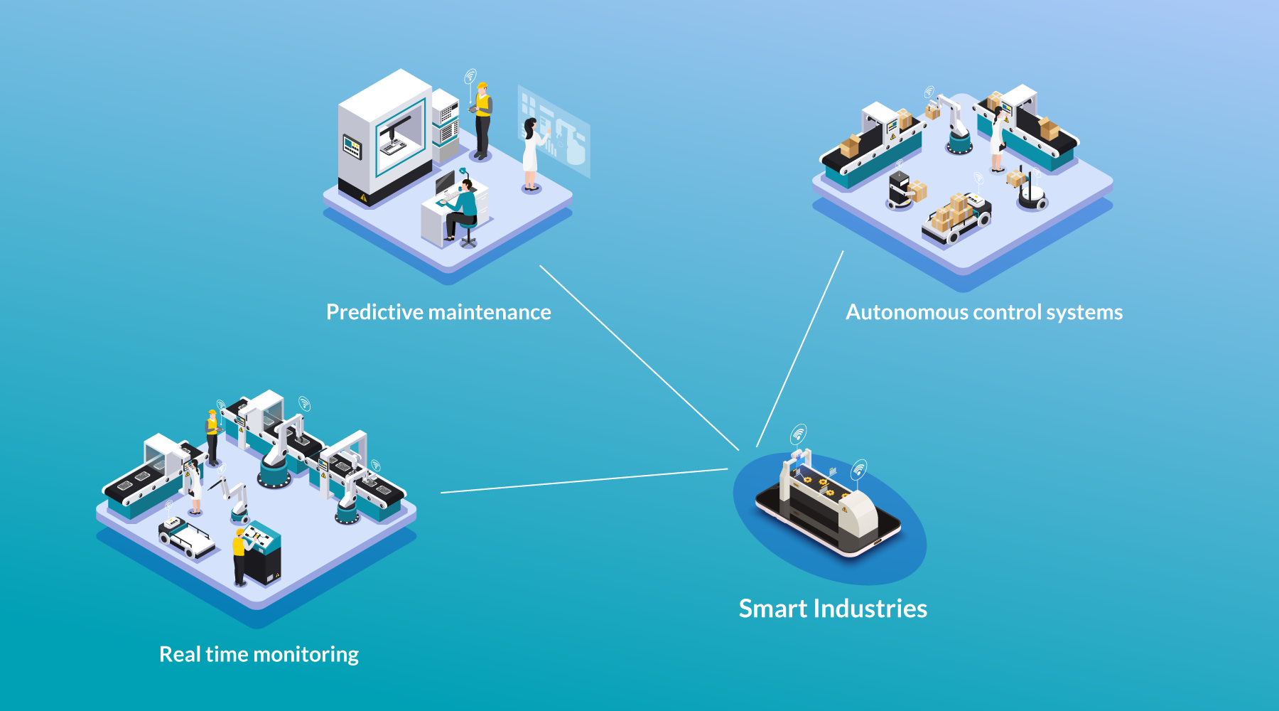 iot-industrial-automation an image explaining all the uses of iot in industrial automation