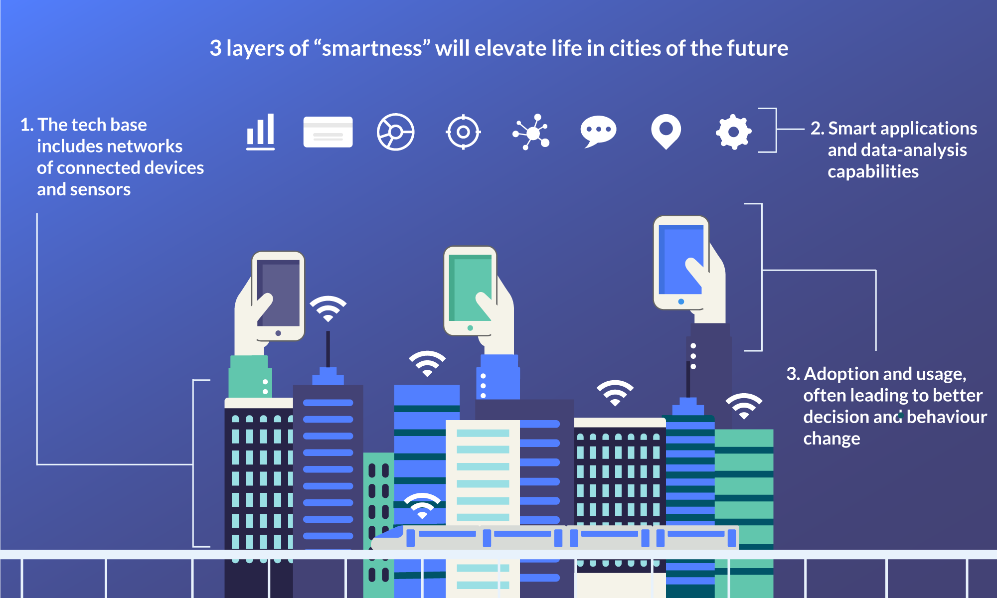 smart-city-iot an image explaining all the uses of iot in industrial automation